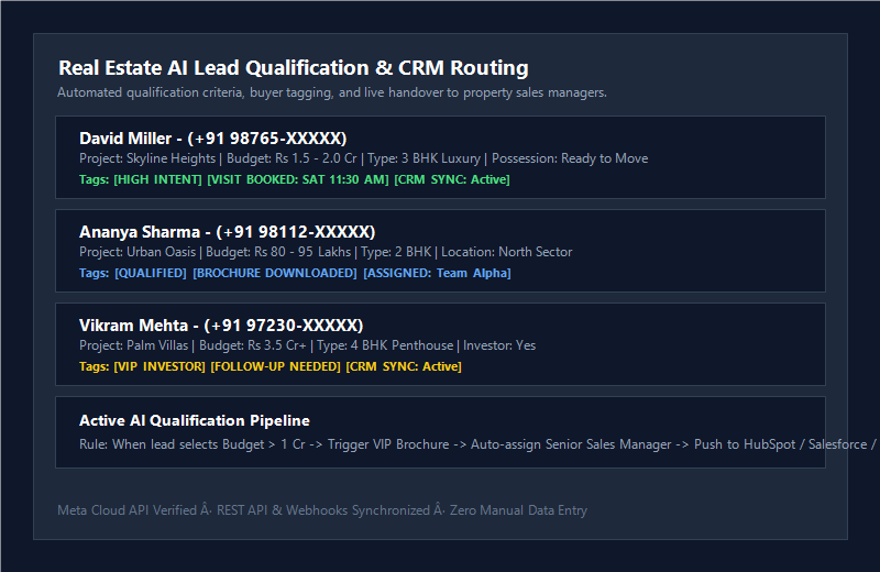 Qualification questions and lead tags for property enquiries in CampaigningTool
