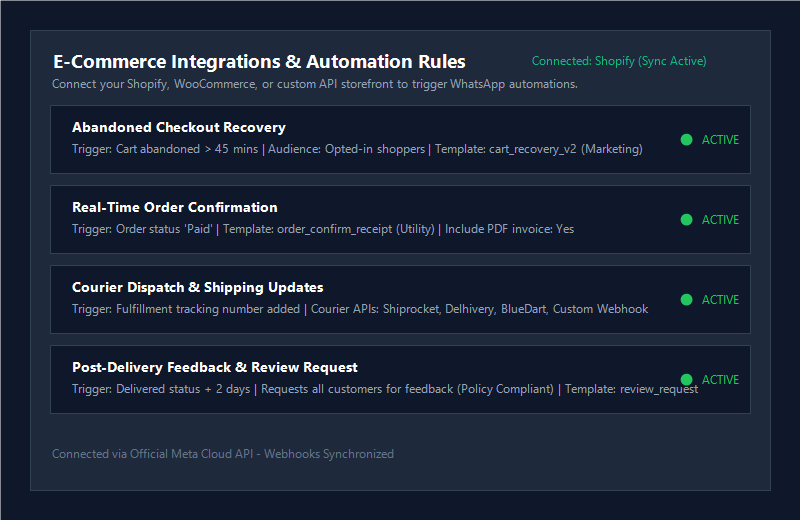 Turning on order and cart automations in CampaigningTool